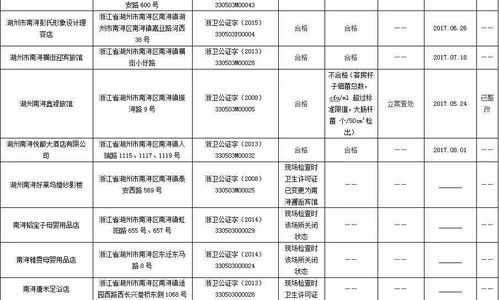 湖州市南浔区集中式供水单位“双随机”执法抽查结果信息公开