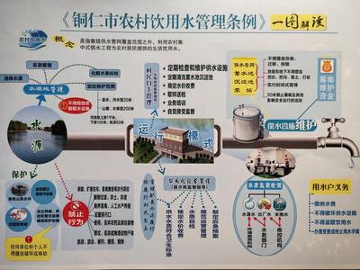 守护生命之源，筑牢健康之基——《铜仁市农村饮用水管理条例》颁布实施