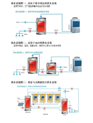怀化地区格力KFRS-19M/NaBS空气源热泵热水器 高效节能与污水处理应用详解